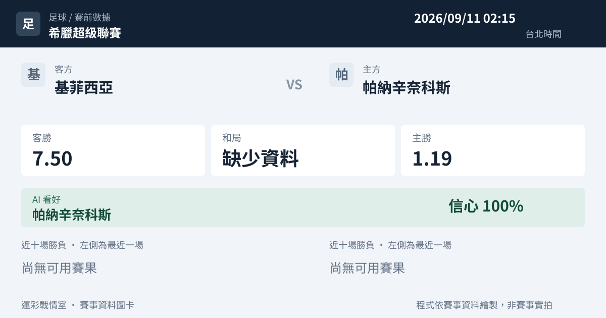 基菲西亞 對 帕納辛奈科斯 賽事圖卡