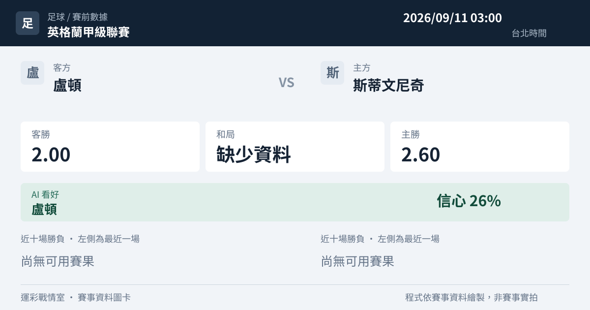 盧頓 對 斯蒂文尼奇 賽事圖卡
