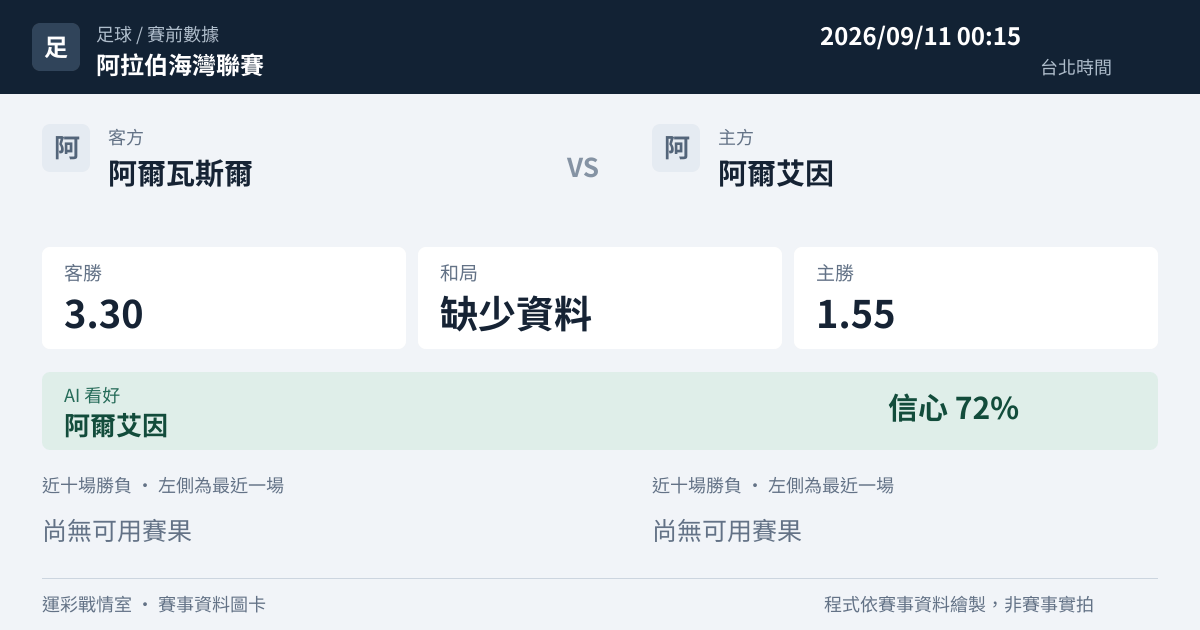阿爾瓦斯爾 對 阿爾艾因 賽事圖卡