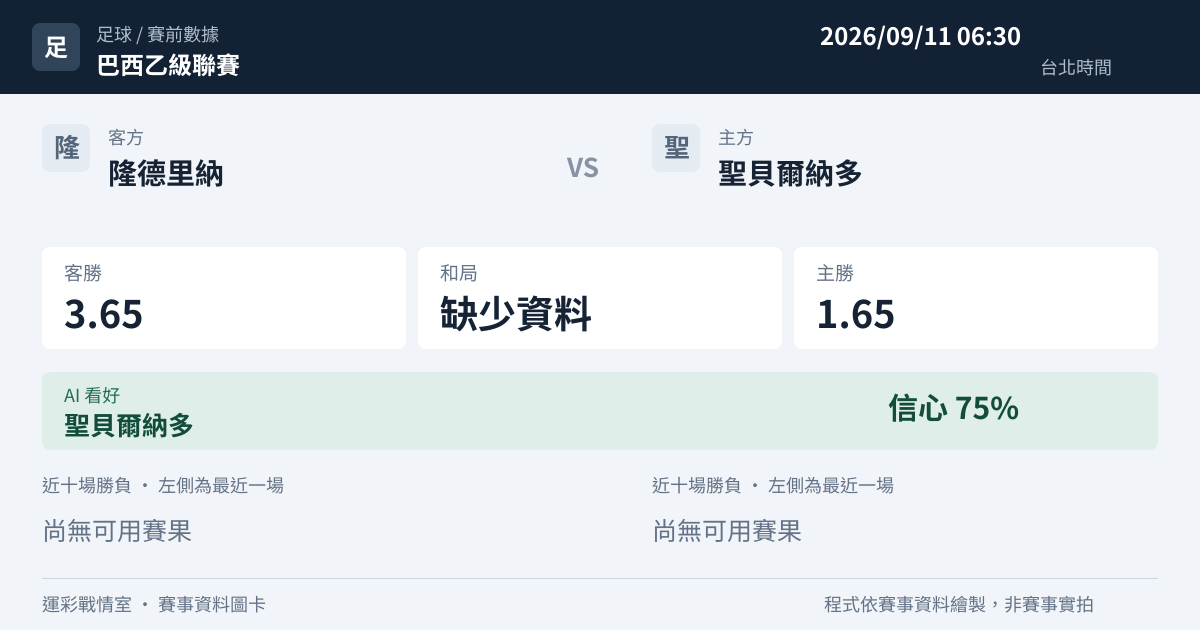 隆德里納 對 聖貝爾納多 賽事圖卡