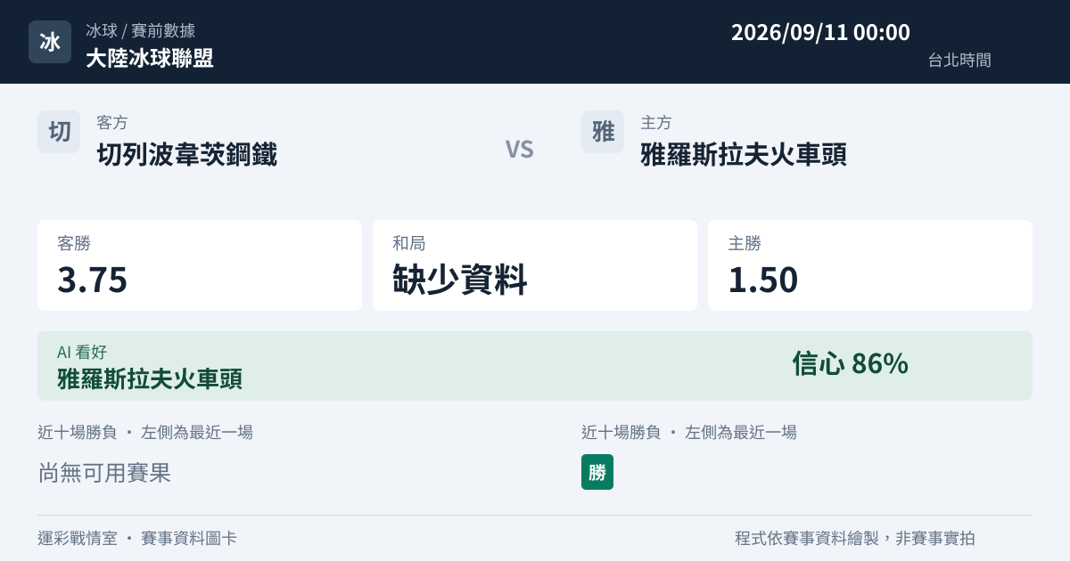 切列波韋茨鋼鐵 對 雅羅斯拉夫火車頭 賽事圖卡