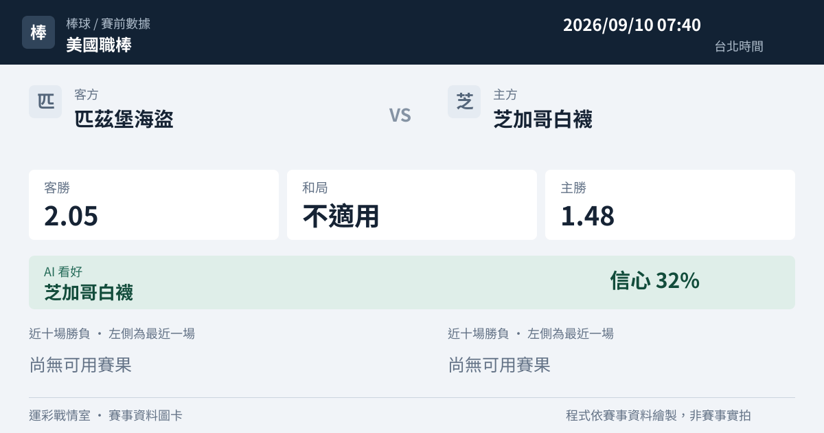 匹茲堡海盜 對 芝加哥白襪 賽事圖卡