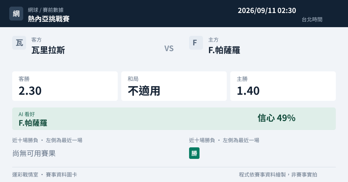 瓦里拉斯 對 F.帕薩羅 賽事圖卡