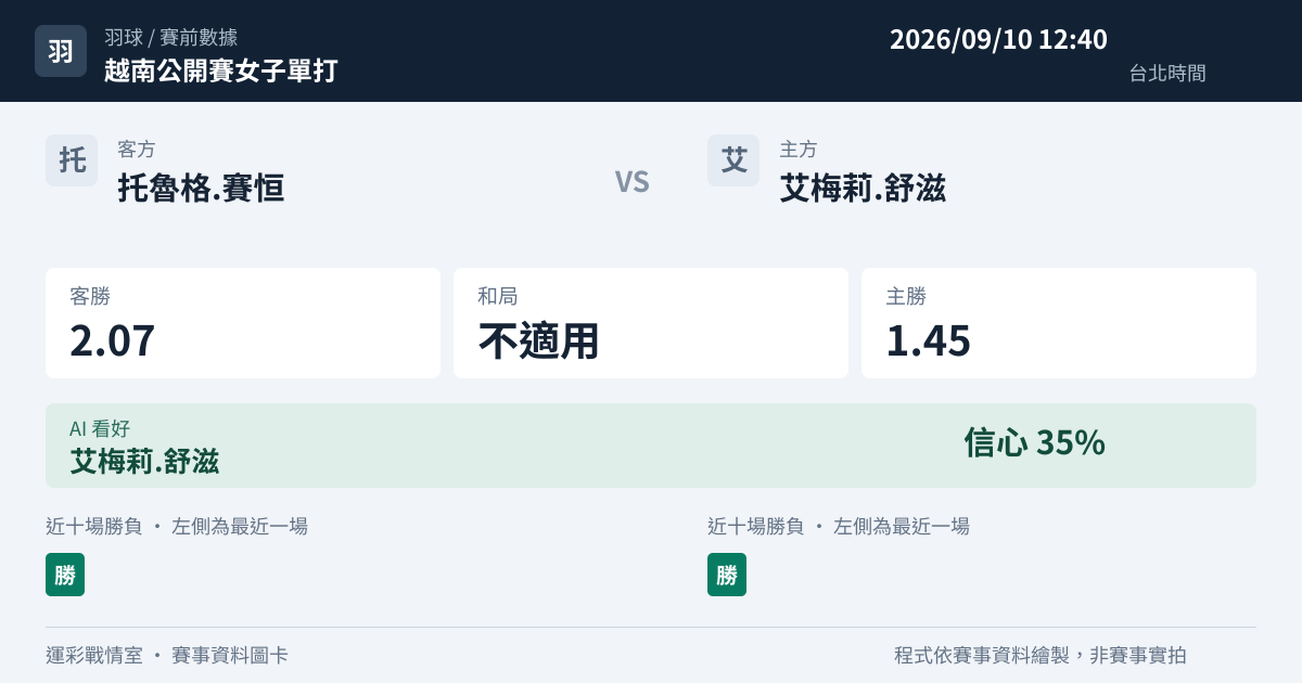 托魯格.賽恒 對 艾梅莉.舒滋 賽事圖卡