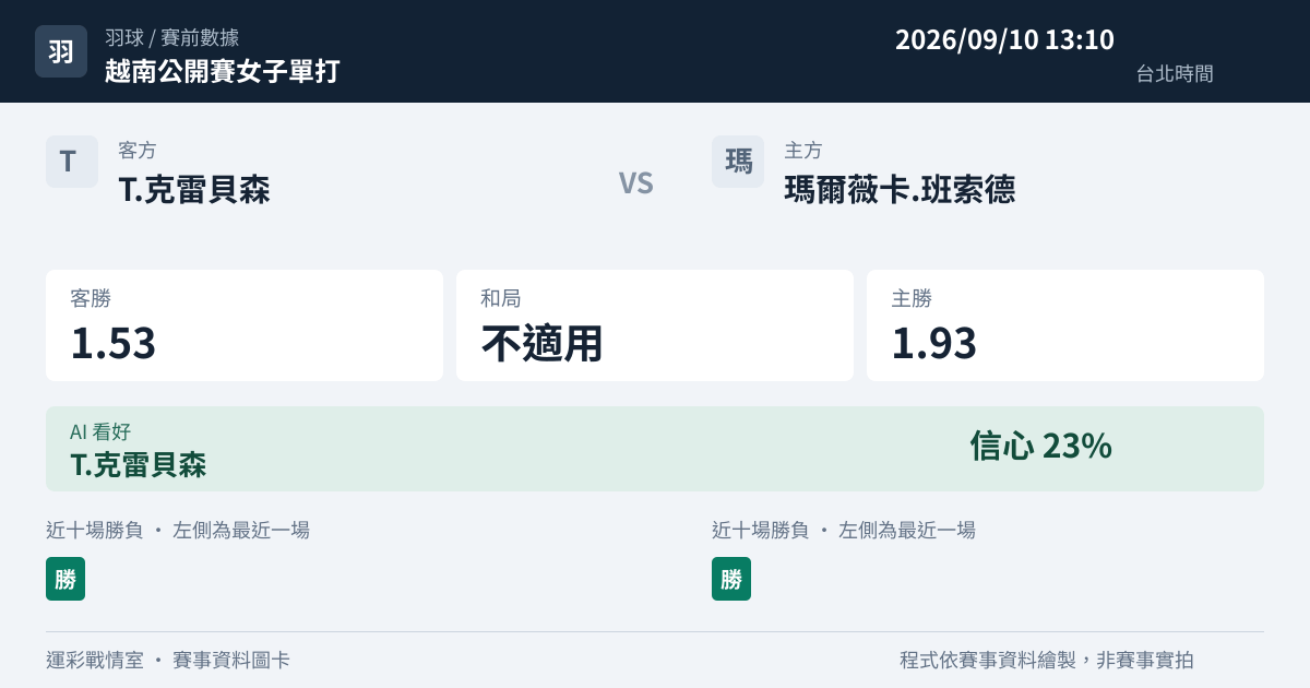 T.克雷貝森 對 瑪爾薇卡.班索德 賽事圖卡