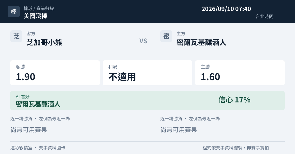 芝加哥小熊 對 密爾瓦基釀酒人 賽事圖卡