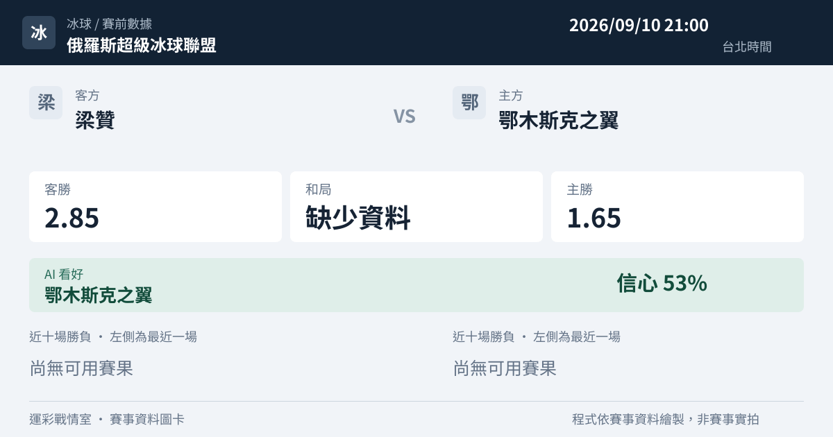 梁贊 對 鄂木斯克之翼 賽事圖卡