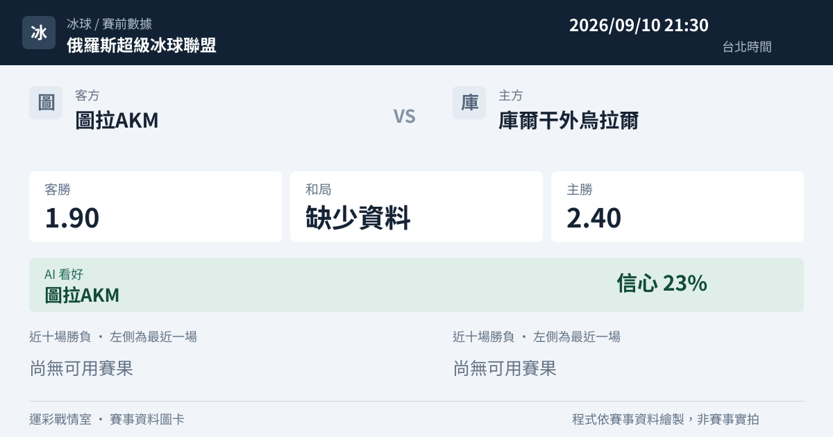 圖拉AKM 對 庫爾干外烏拉爾 賽事圖卡