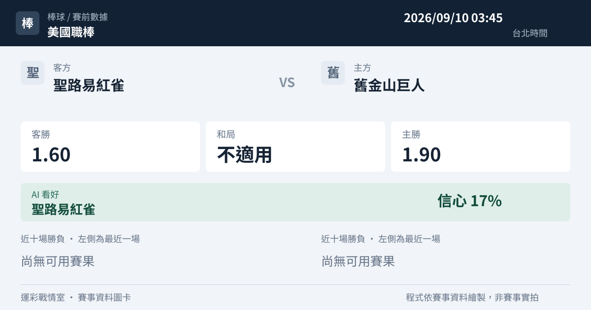聖路易紅雀 對 舊金山巨人 賽事圖卡