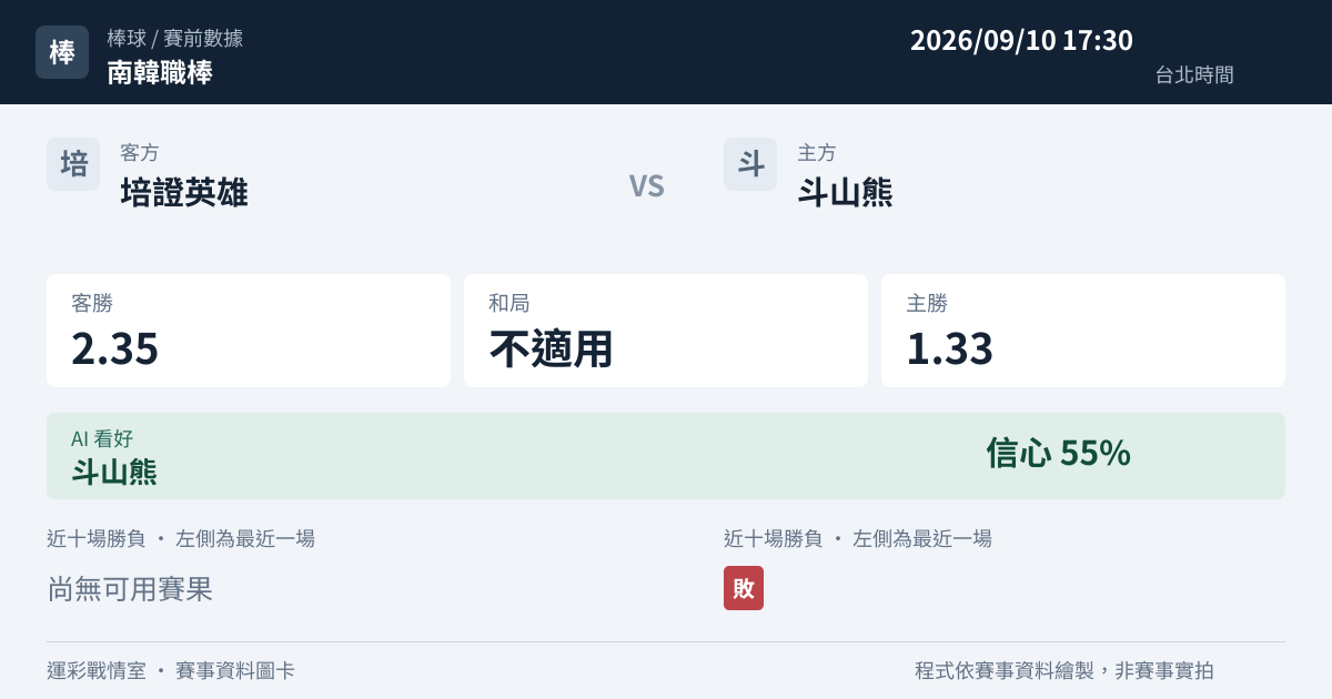 培證英雄 對 斗山熊 賽事圖卡