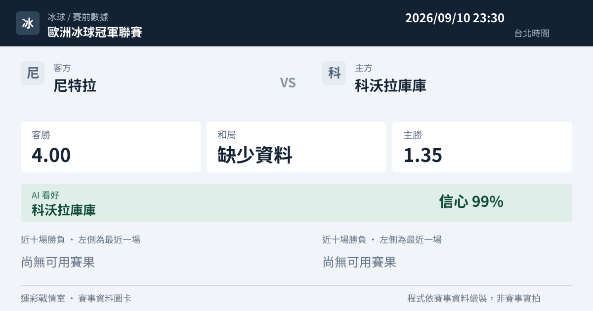 尼特拉 對 科沃拉庫庫 賽事圖卡