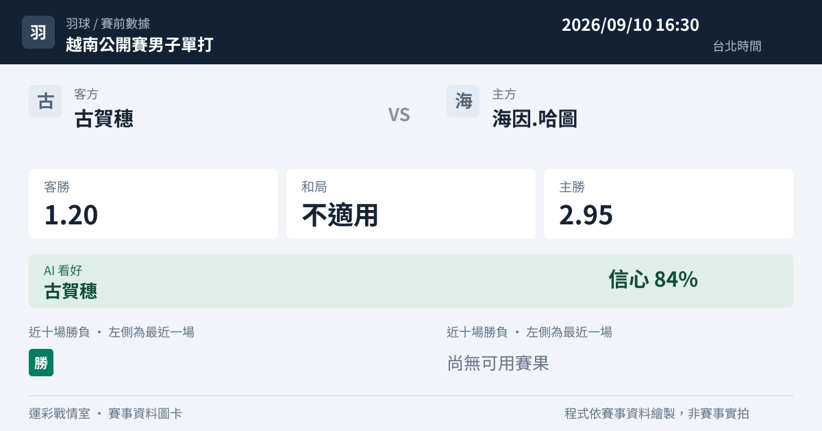 古賀穗 對 海因.哈圖 賽事圖卡
