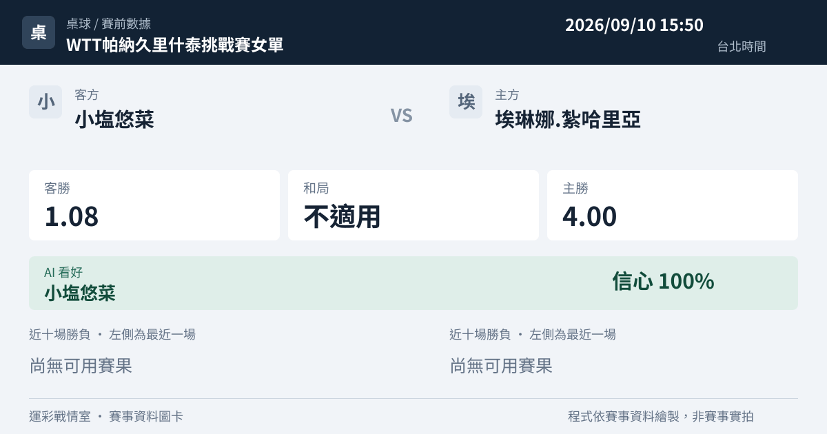 小塩悠菜 對 埃琳娜.紮哈里亞 賽事圖卡
