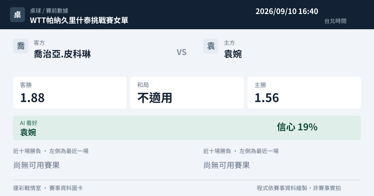 喬治亞.皮科琳 對 袁婉 賽事圖卡