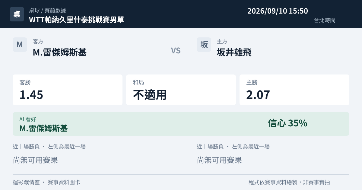 M.雷傑姆斯基 對 坂井雄飛 賽事圖卡