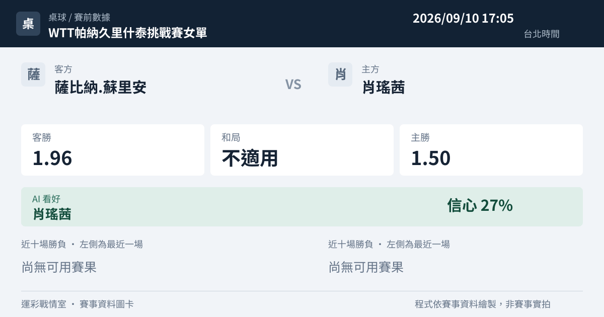 薩比納.蘇里安 對 肖瑤茜 賽事圖卡