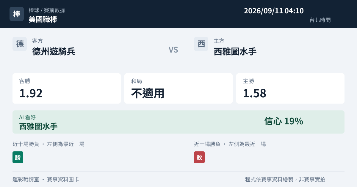 德州遊騎兵 對 西雅圖水手 賽事圖卡