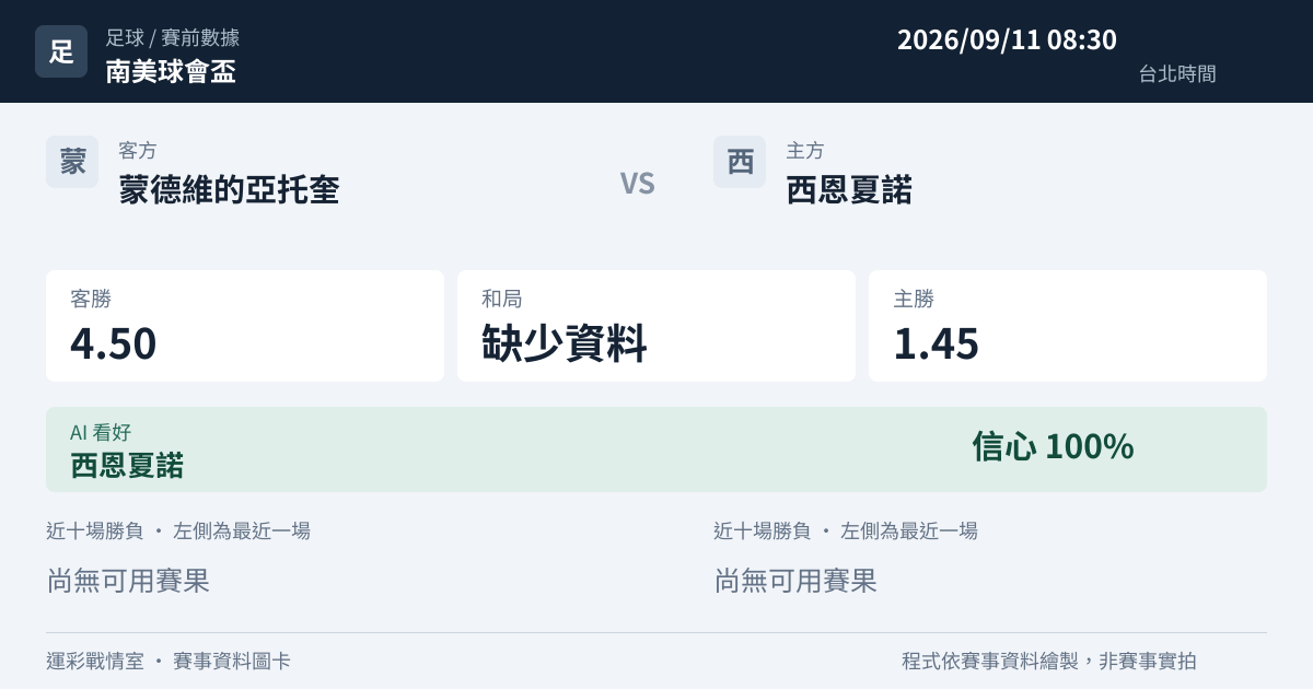 蒙德維的亞托奎 對 西恩夏諾 賽事圖卡