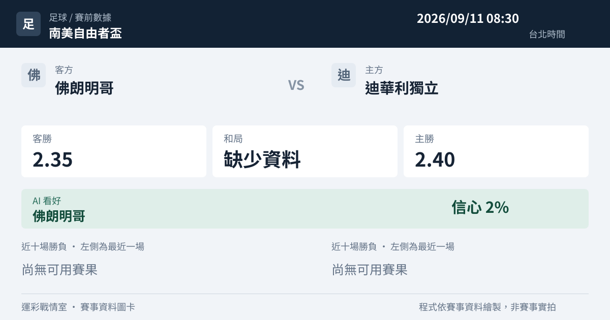 佛朗明哥 對 迪華利獨立 賽事圖卡