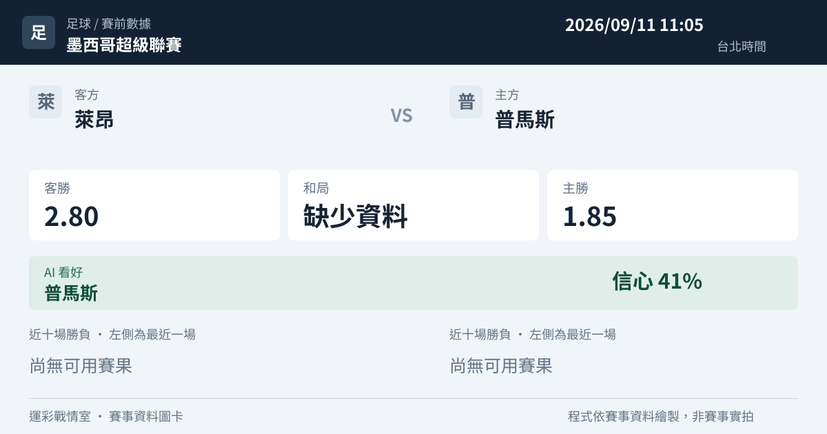萊昂 對 普馬斯 賽事圖卡