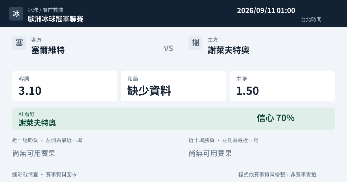 塞爾維特 對 謝萊夫特奧 賽事圖卡
