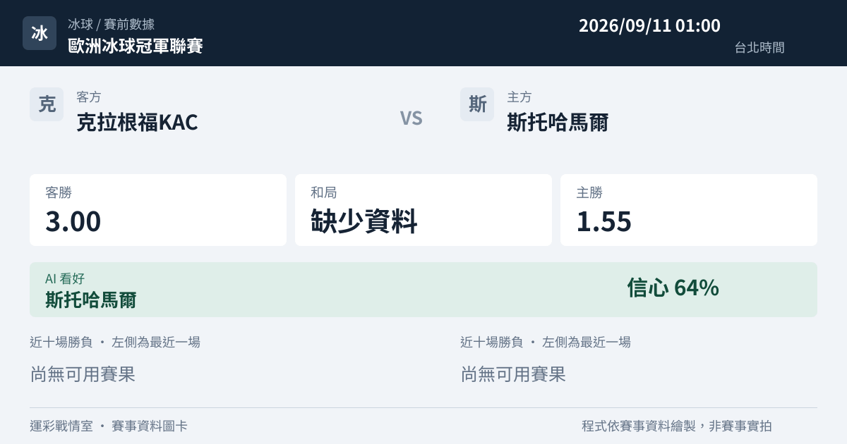 克拉根福KAC 對 斯托哈馬爾 賽事圖卡