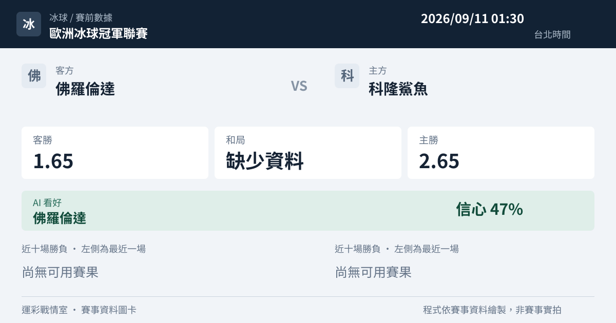 佛羅倫達 對 科隆鯊魚 賽事圖卡