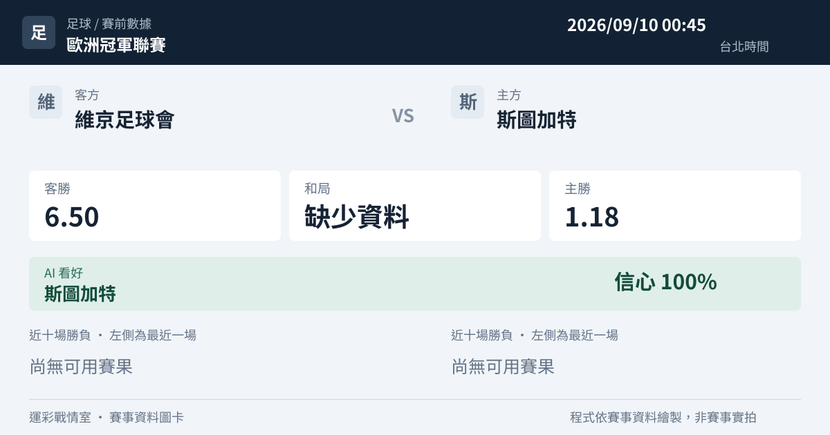 維京足球會 對 斯圖加特 賽事圖卡