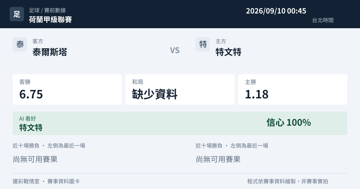 泰爾斯塔 對 特文特 賽事圖卡