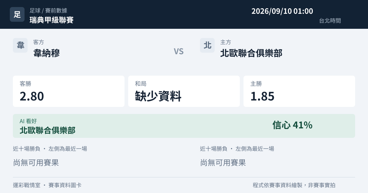韋納穆 對 北歐聯合俱樂部 賽事圖卡