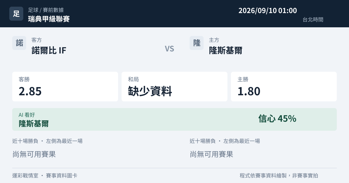 諾爾比 IF 對 隆斯基爾 賽事圖卡