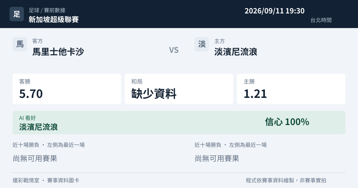 馬里士他卡沙 對 淡濱尼流浪 賽事圖卡