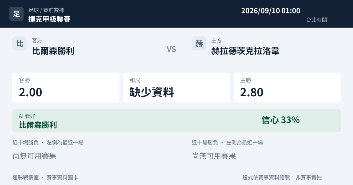 比爾森勝利 對 赫拉德茨克拉洛韋 賽事圖卡