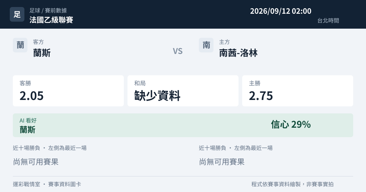 蘭斯 對 南茜-洛林 賽事圖卡