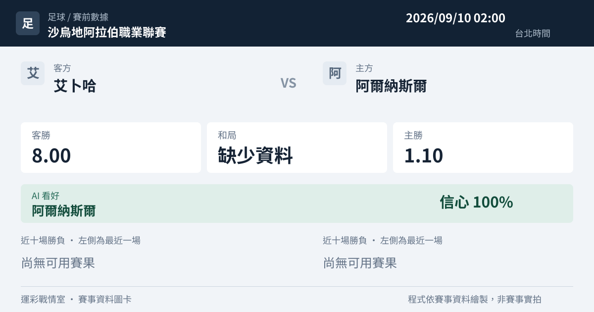 艾卜哈 對 阿爾納斯爾 賽事圖卡