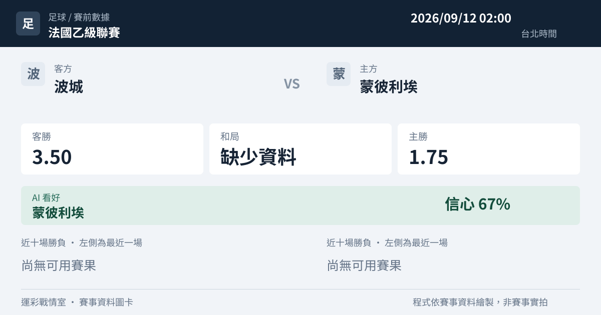 波城 對 蒙彼利埃 賽事圖卡