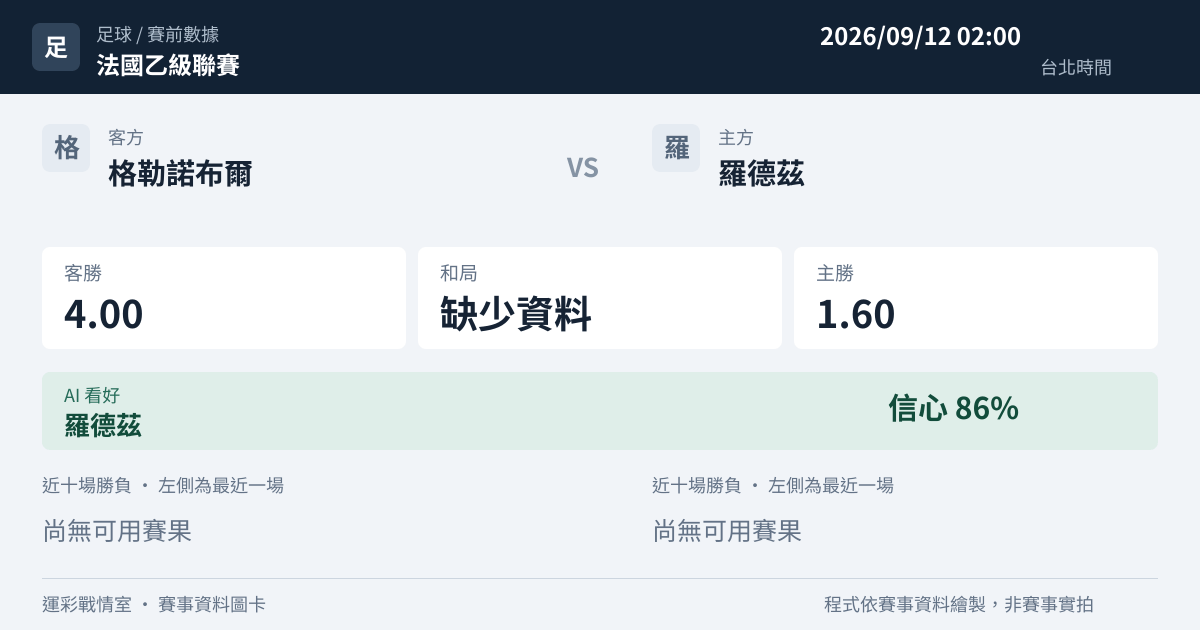 格勒諾布爾 對 羅德茲 賽事圖卡