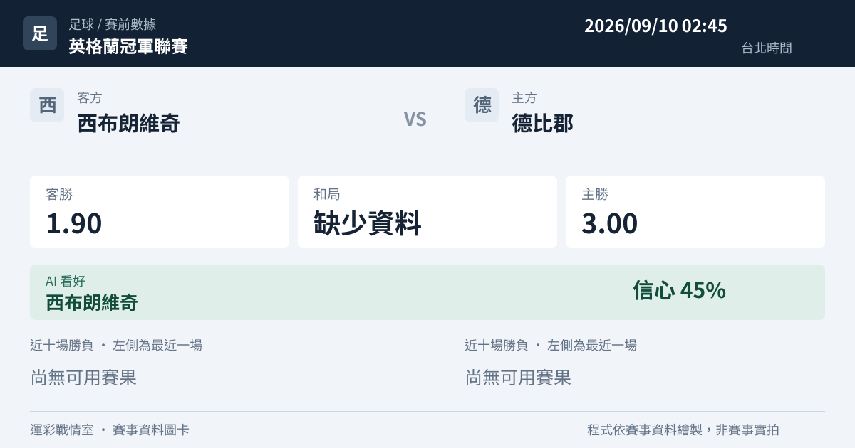 西布朗維奇 對 德比郡 賽事圖卡