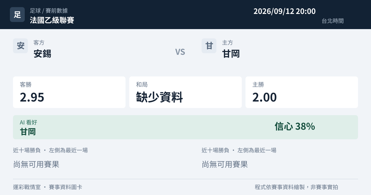 安錫 對 甘岡 賽事圖卡