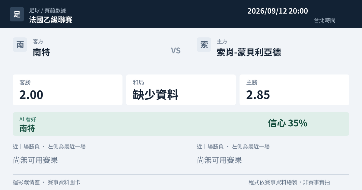 南特 對 索肖-蒙貝利亞德 賽事圖卡