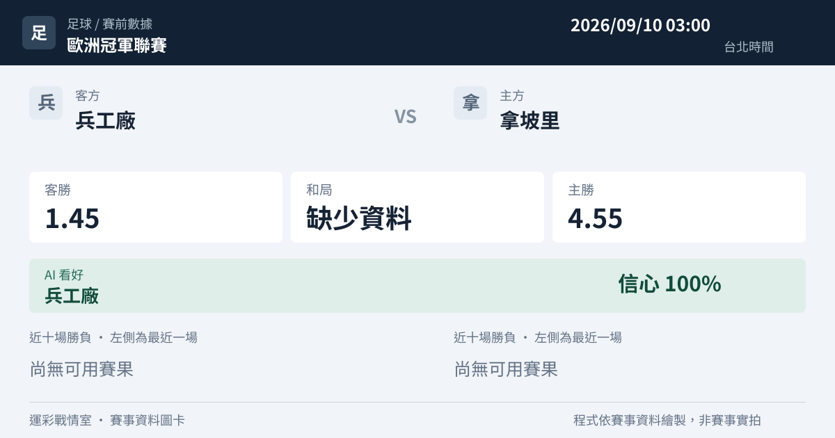 兵工廠 對 拿坡里 賽事圖卡