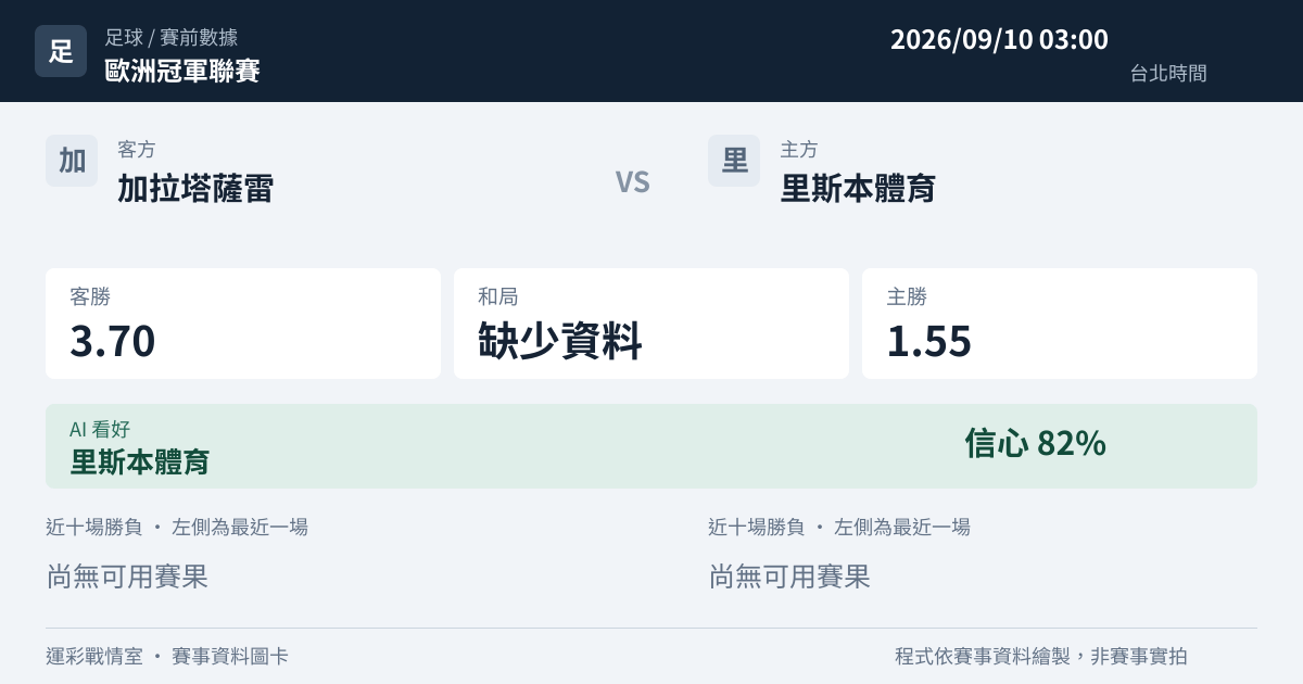 加拉塔薩雷 對 里斯本體育 賽事圖卡