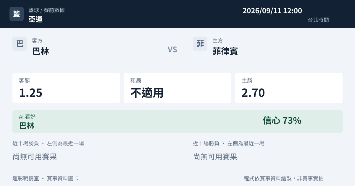 巴林 對 菲律賓 賽事圖卡