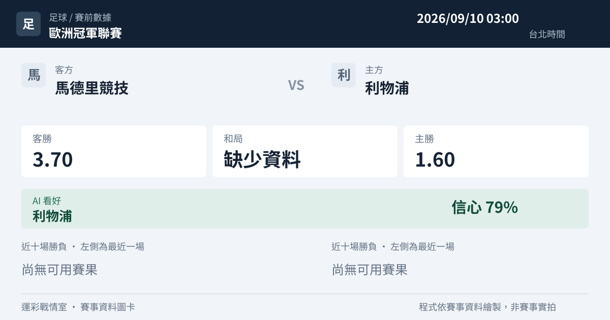 馬德里競技 對 利物浦 賽事圖卡