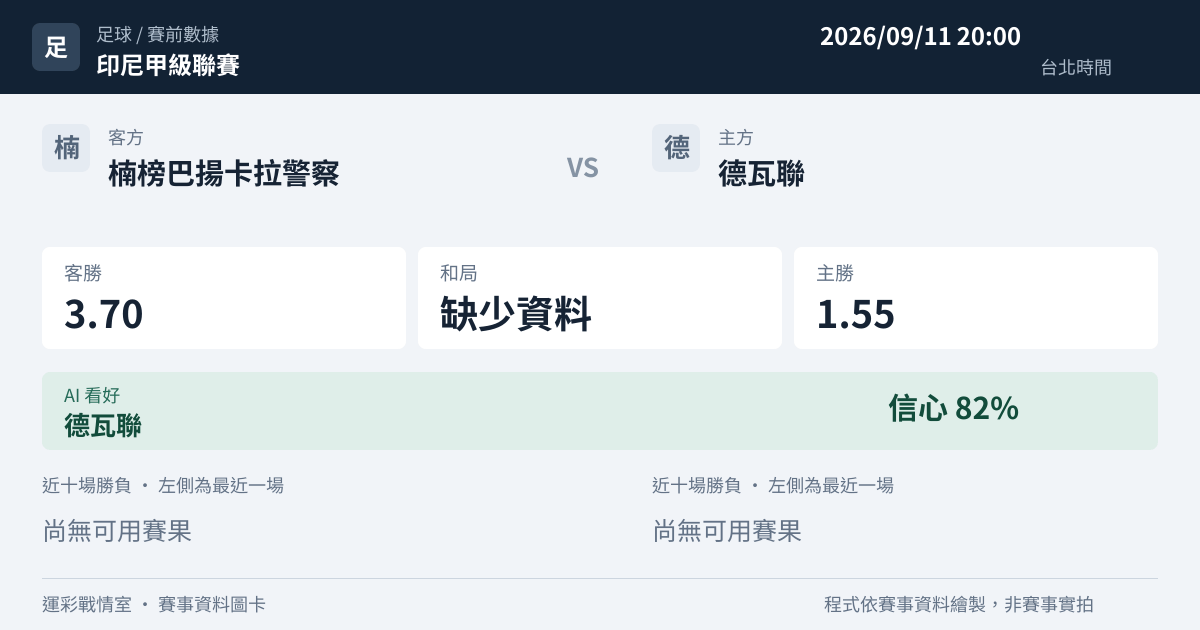 楠榜巴揚卡拉警察 對 德瓦聯 賽事圖卡
