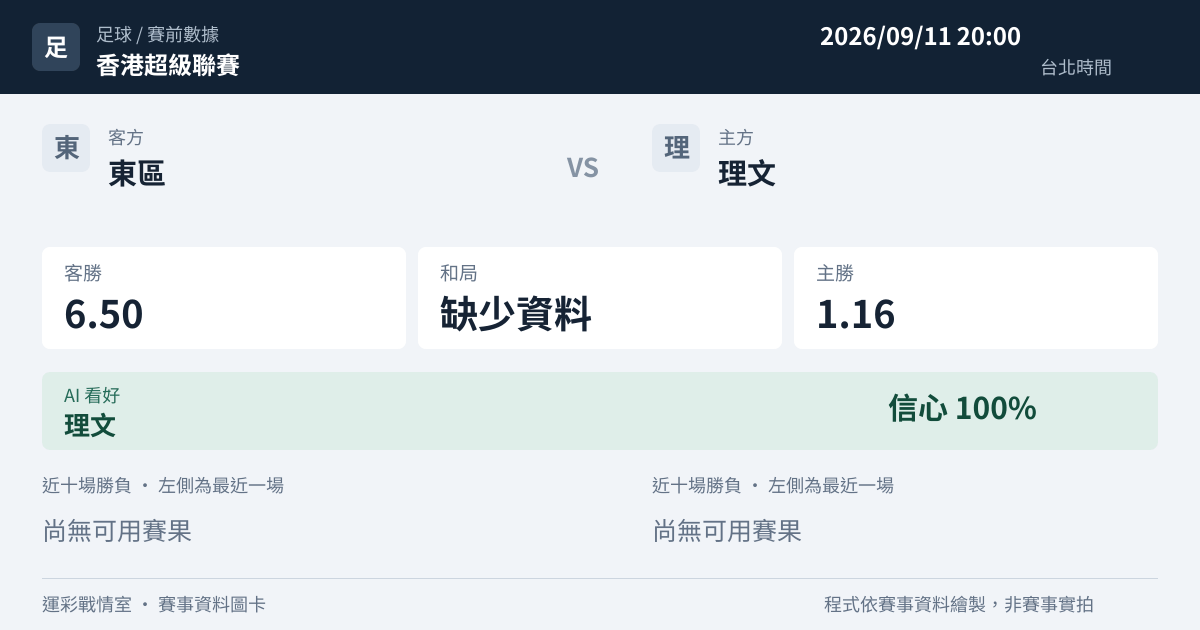 東區 對 理文 賽事圖卡