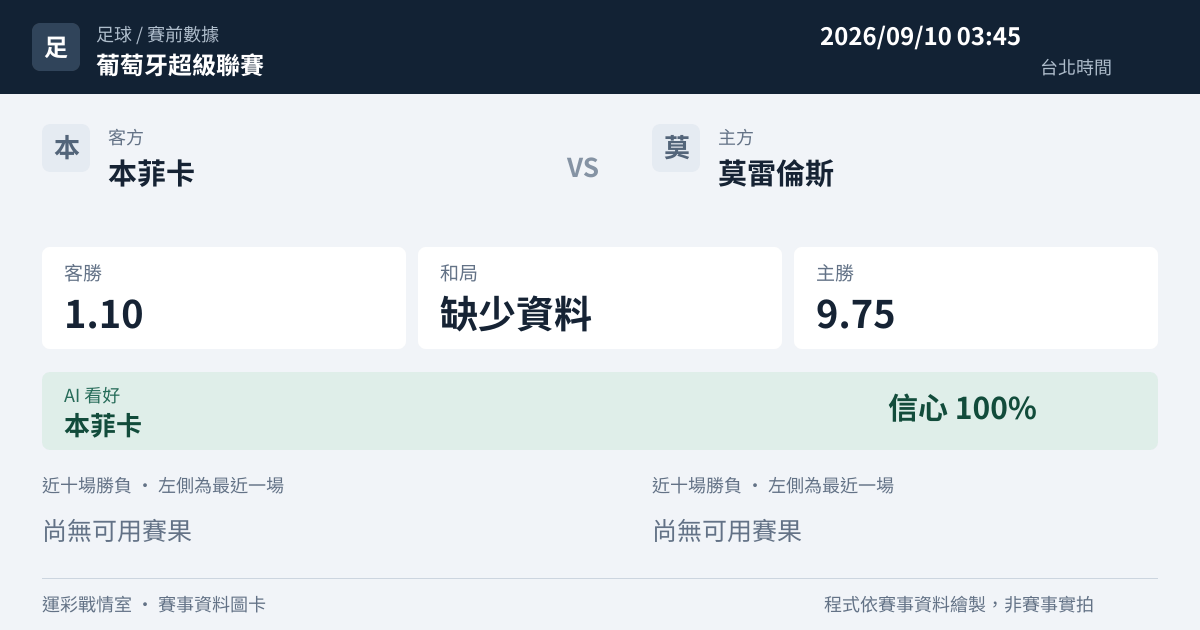 本菲卡 對 莫雷倫斯 賽事圖卡