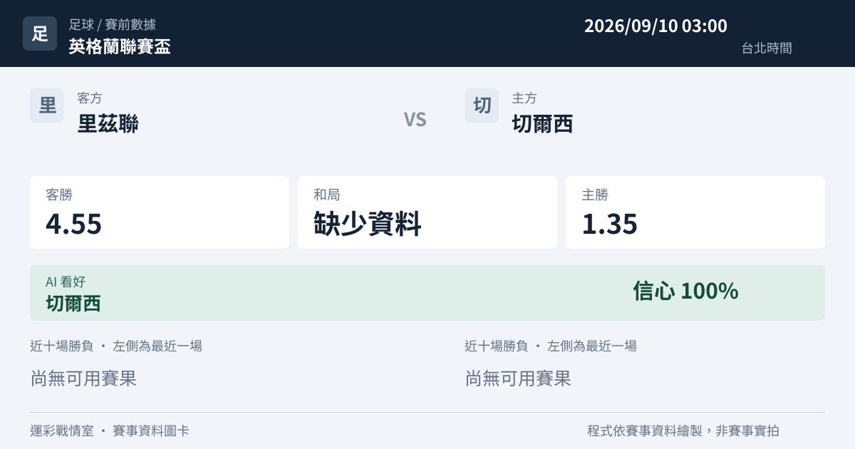 里茲聯 對 切爾西 賽事圖卡