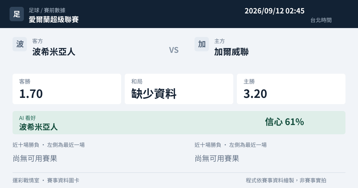 波希米亞人 對 加爾威聯 賽事圖卡