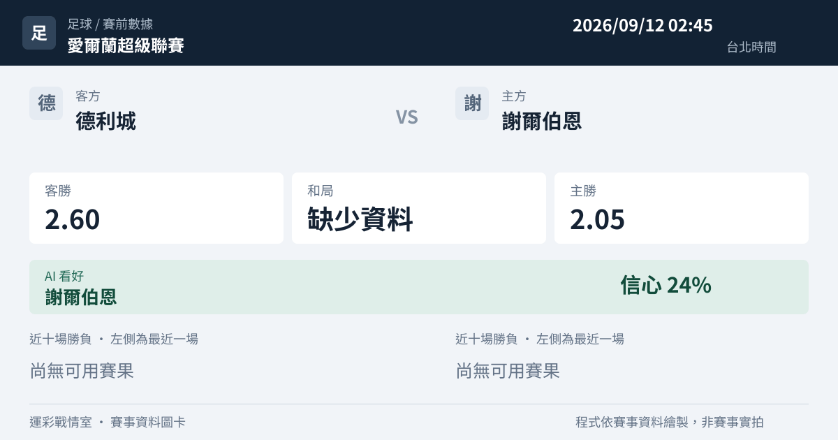 德利城 對 謝爾伯恩 賽事圖卡